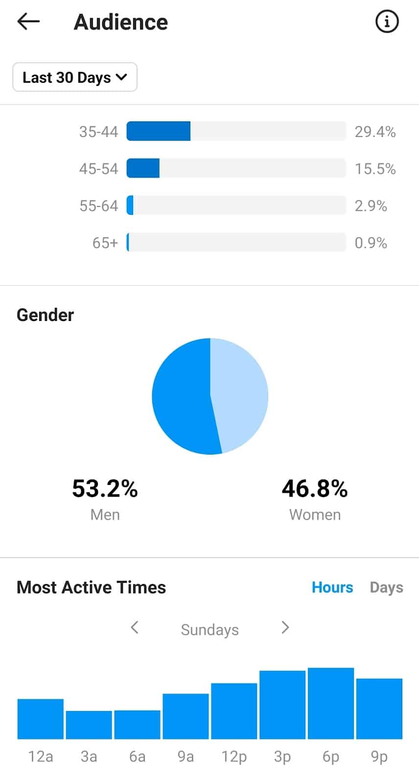 Instagram insights